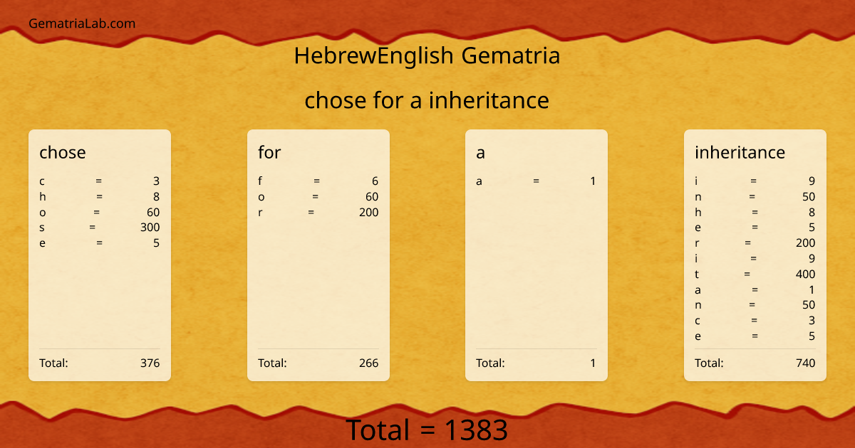 chose for a inheritance in hebrewEnglish Gematria